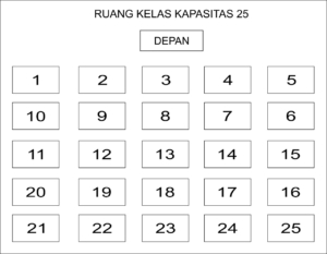 Denah Kursi Ujian Kelas kecil kapasitas 25