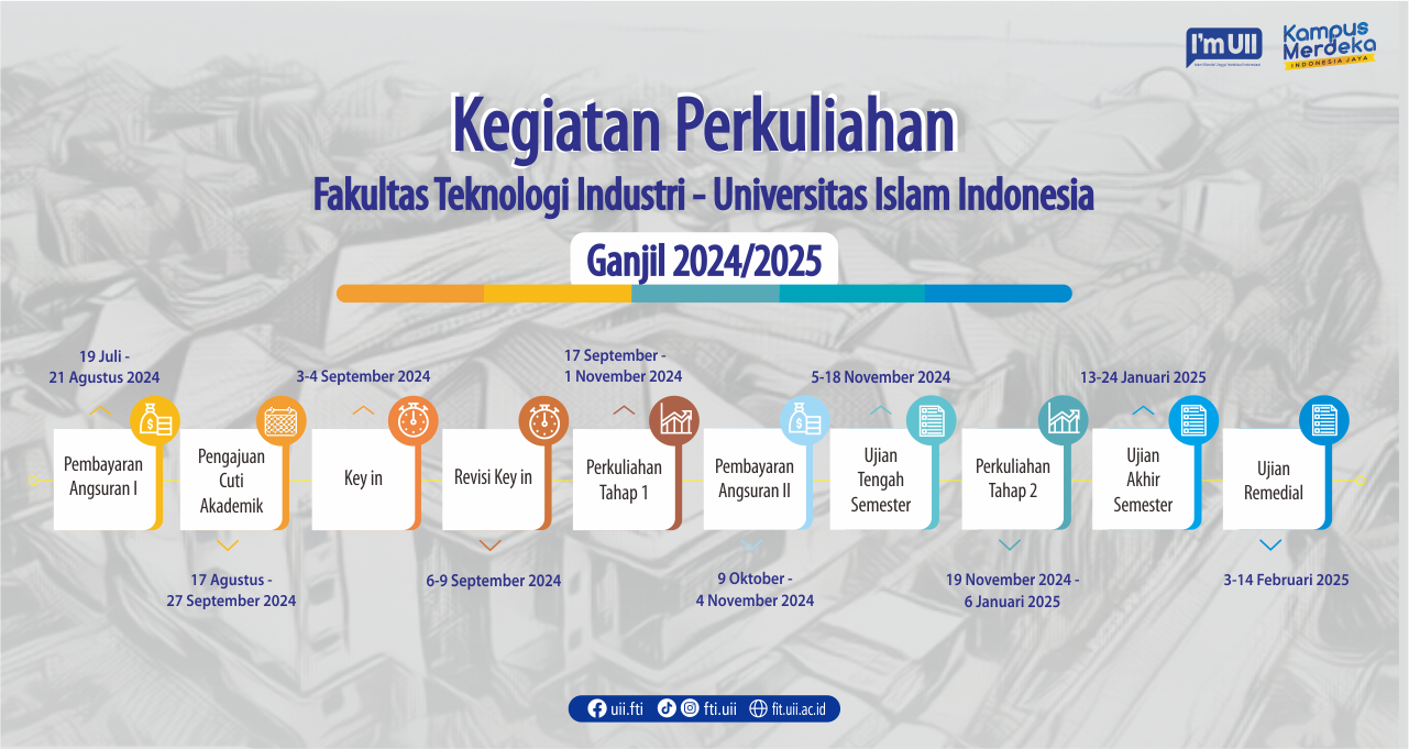 Lini masa 2024/2025